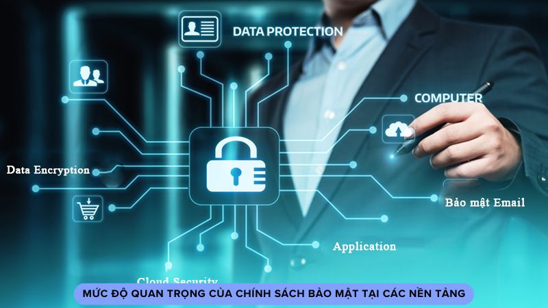 Mức độ quan trọng của chính sách bảo mật tại các nền tảng