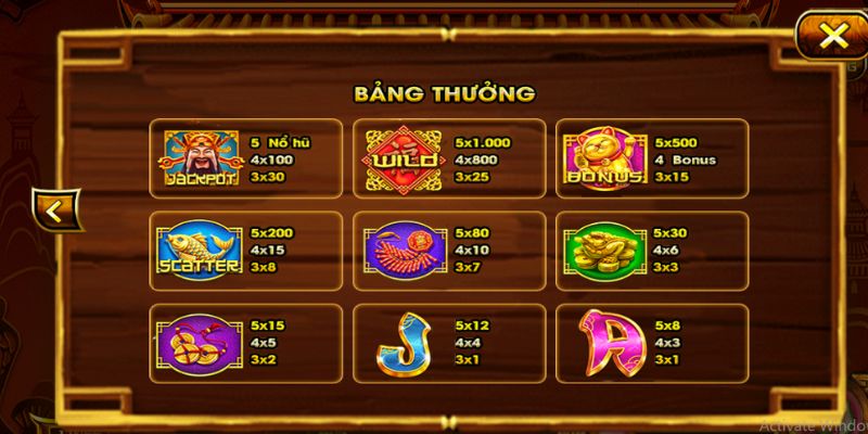 Sự nổi bật vượt trội của tựa game nổ hũ Thần Tài 123b